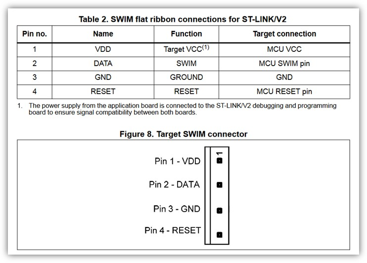 atollic truestudio connect st-link