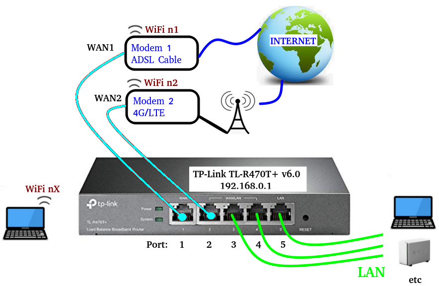 Load Balance Broadband Router – TP-Link TL-R470T+ |