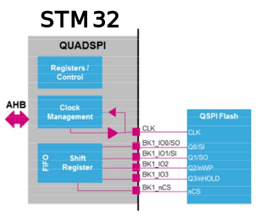 qspi-example